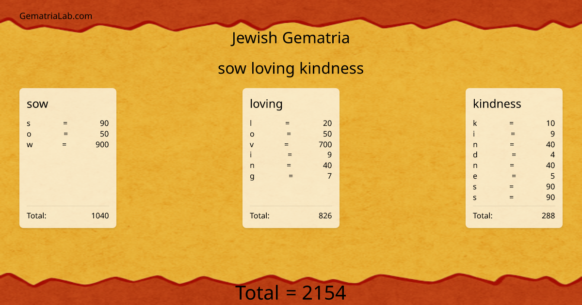 sow loving kindness in jewish Gematria